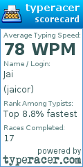 Scorecard for user jaicor