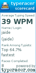 Scorecard for user jaide