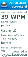 Scorecard for user jaidyn_cj