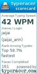 Scorecard for user jaijai_ann