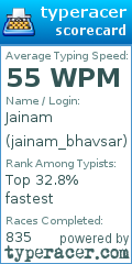 Scorecard for user jainam_bhavsar
