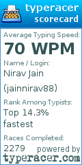 Scorecard for user jainnirav88