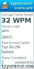Scorecard for user jairo