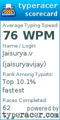 Scorecard for user jaisuryavijay