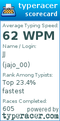 Scorecard for user jajo_00