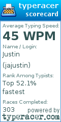 Scorecard for user jajustin