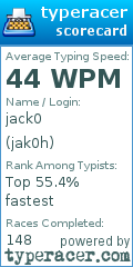 Scorecard for user jak0h