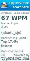 Scorecard for user jakarta_ajn