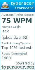 Scorecard for user jakcaldwell92