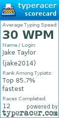 Scorecard for user jake2014