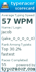 Scorecard for user jake_0_0_0_0_0