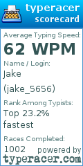 Scorecard for user jake_5656