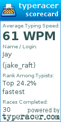 Scorecard for user jake_raft