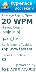 Scorecard for user jake_ttv