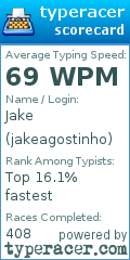 Scorecard for user jakeagostinho