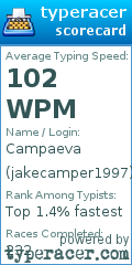 Scorecard for user jakecamper1997