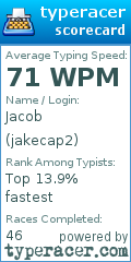 Scorecard for user jakecap2