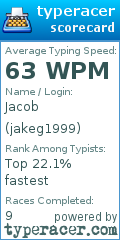 Scorecard for user jakeg1999