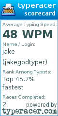 Scorecard for user jakegodtyper