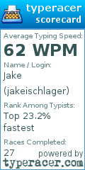 Scorecard for user jakeischlager