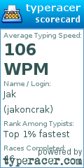 Scorecard for user jakoncrak