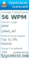 Scorecard for user jalad_ali
