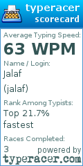 Scorecard for user jalaf