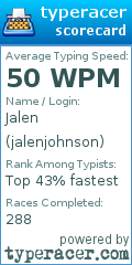 Scorecard for user jalenjohnson