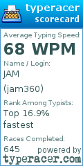 Scorecard for user jam360