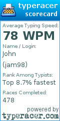 Scorecard for user jam98