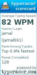 Scorecard for user jamal691