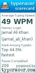 Scorecard for user jamal_ali_khan