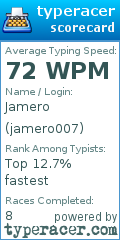 Scorecard for user jamero007