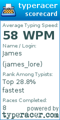 Scorecard for user james_lore