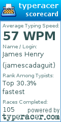 Scorecard for user jamescadaguit