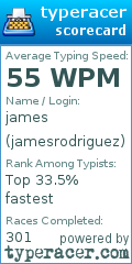 Scorecard for user jamesrodriguez