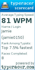 Scorecard for user jamie0150