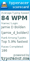 Scorecard for user jamie_d_bolden