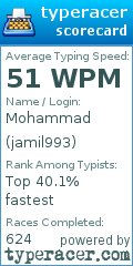 Scorecard for user jamil993