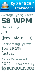 Scorecard for user jamil_afouri_99
