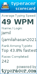 Scorecard for user jamilahasan20210