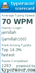 Scorecard for user jamillah100
