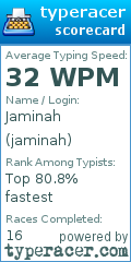 Scorecard for user jaminah