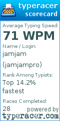 Scorecard for user jamjampro