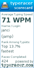 Scorecard for user jamp