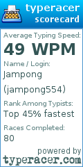 Scorecard for user jampong554