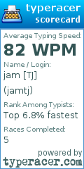 Scorecard for user jamtj