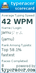 Scorecard for user jamu