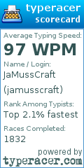 Scorecard for user jamusscraft
