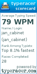 Scorecard for user jan_cabinet